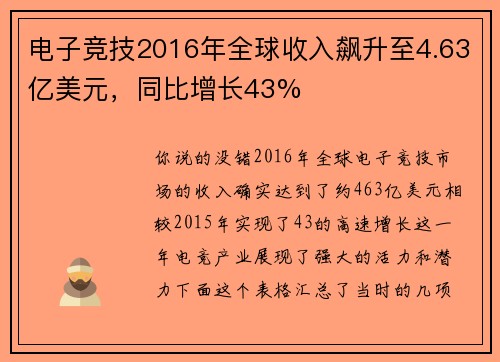 电子竞技2016年全球收入飙升至4.63亿美元，同比增长43%